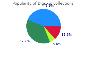 digoxin 0.25 mg buy free shipping