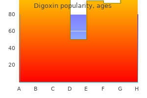 digoxin 0.25 mg order on-line