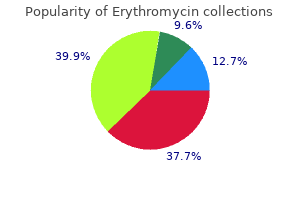 250 mg erythromycin mastercard