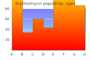 250 mg erythromycin otc