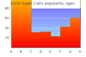 extra super cialis 100 mg buy with amex