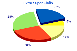 purchase extra super cialis from india