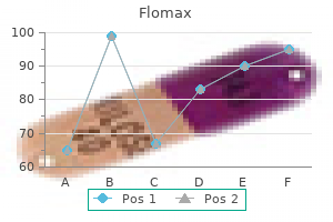 purchase 0.2 mg flomax with visa