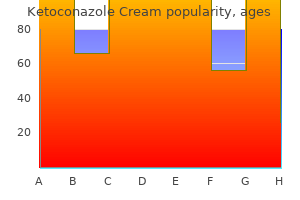 order on line ketoconazole cream