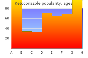 ketoconazole 200 mg free shipping