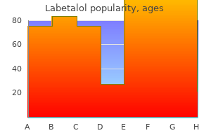 purchase generic labetalol line