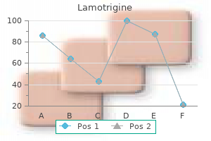 order lamotrigine now