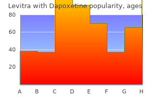 generic levitra with dapoxetine 20/60 mg line