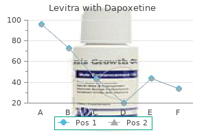 purchase levitra with dapoxetine 20/60mg line