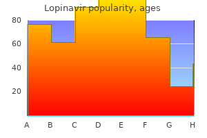 purchase generic lopinavir