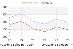 cheapest loratadine