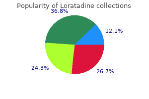 purchase genuine loratadine on-line