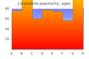 best order for loratadine