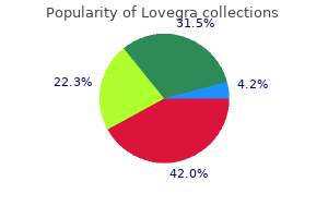 lovegra 100 mg buy without prescription