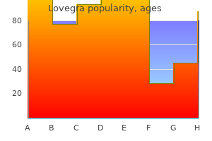 purchase lovegra 100mg with amex