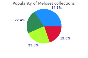 purchase meloset with paypal