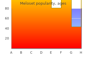 buy meloset overnight