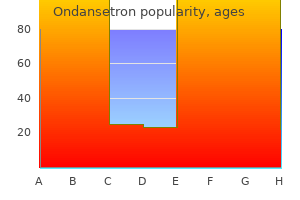 buy online ondansetron