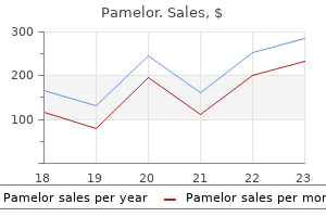 buy cheap pamelor 25 mg