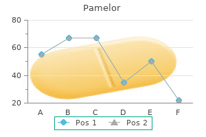 generic pamelor 25 mg buy on-line