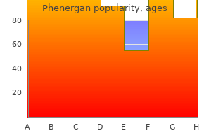 purchase phenergan 25 mg with amex