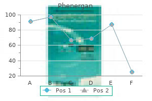 phenergan 25 mg without a prescription