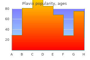 order plavix 75 mg without a prescription