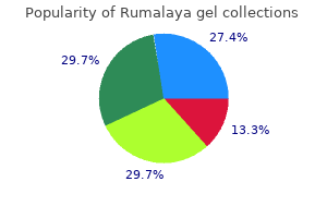 buy rumalaya gel 30 gr without a prescription