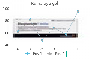 buy cheap rumalaya gel 30 gr on line