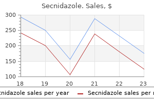 best secnidazole 500 mg