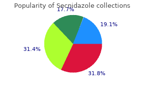 cheap secnidazole uk