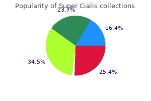 cheap 80 mg super cialis mastercard