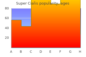 buy cheap super cialis 80 mg on-line