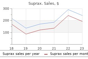 suprax 100 mg buy mastercard