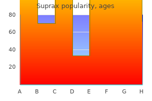 cheap suprax 100 mg buy on-line