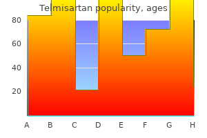 buy telmisartan 80 mg with visa