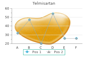 80 mg telmisartan order fast delivery