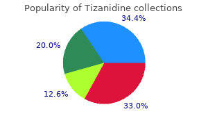 purchase cheap tizanidine line