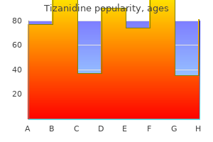 purchase tizanidine in india