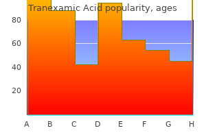 order tranexamic 500mg otc