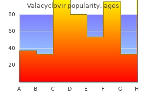 buy valacyclovir 500 mg cheap