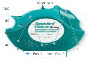 purchase voveran 50 mg on line