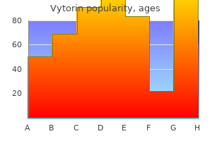 buy cheap vytorin 20 mg