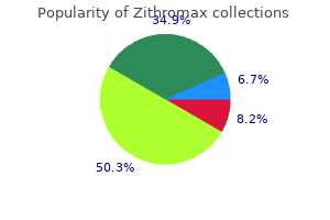 zithromax 250 mg for sale