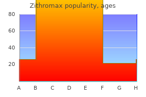 buy discount zithromax 500 mg line