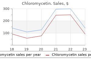 purchase chloromycetin from india