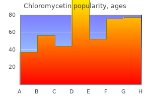 250 mg chloromycetin order otc