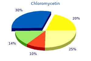 purchase cheap chloromycetin