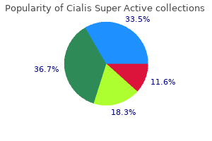 buy cialis super active overnight